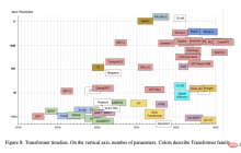 一块GPU跑ChatGPT体量模型，AI绘图又一神器ControlNet