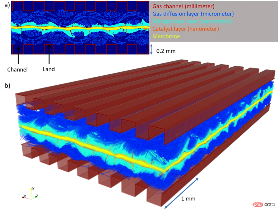 Un GPU exécute le modèle de volume ChatGPT et ControlNet est un autre artefact pour le dessin AI.