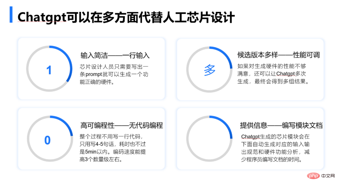 스마트 EDA 물결이 다가오고 있습니다. ChatGPT는 칩 설계에 어떻게 도움이 됩니까?