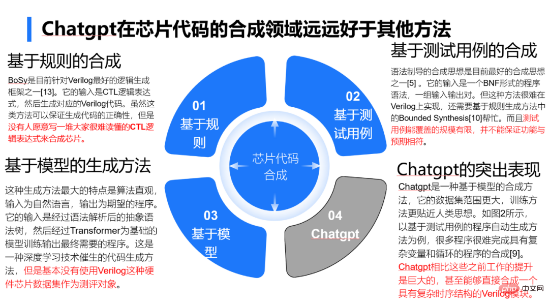 The smart EDA wave is coming, how does ChatGPT help design chips?