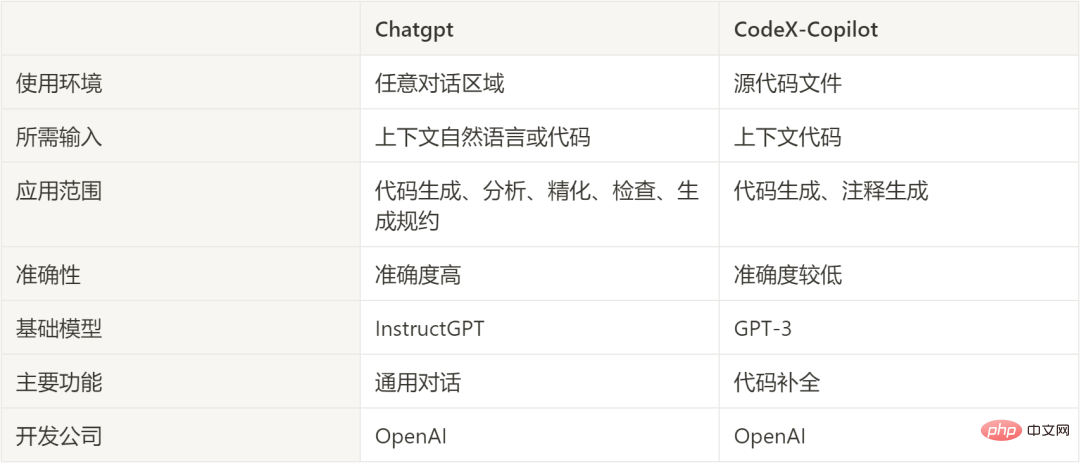 스마트 EDA 물결이 다가오고 있습니다. ChatGPT는 칩 설계에 어떻게 도움이 됩니까?