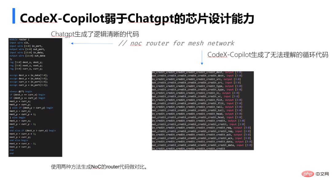 스마트 EDA 물결이 다가오고 있습니다. ChatGPT는 칩 설계에 어떻게 도움이 됩니까?