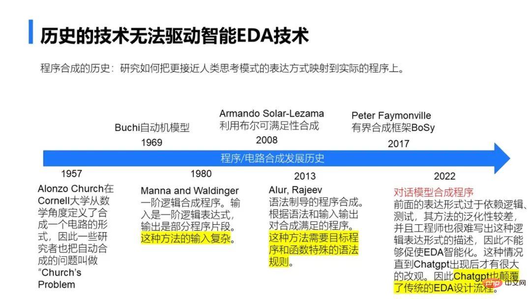 스마트 EDA 물결이 다가오고 있습니다. ChatGPT는 칩 설계에 어떻게 도움이 됩니까?