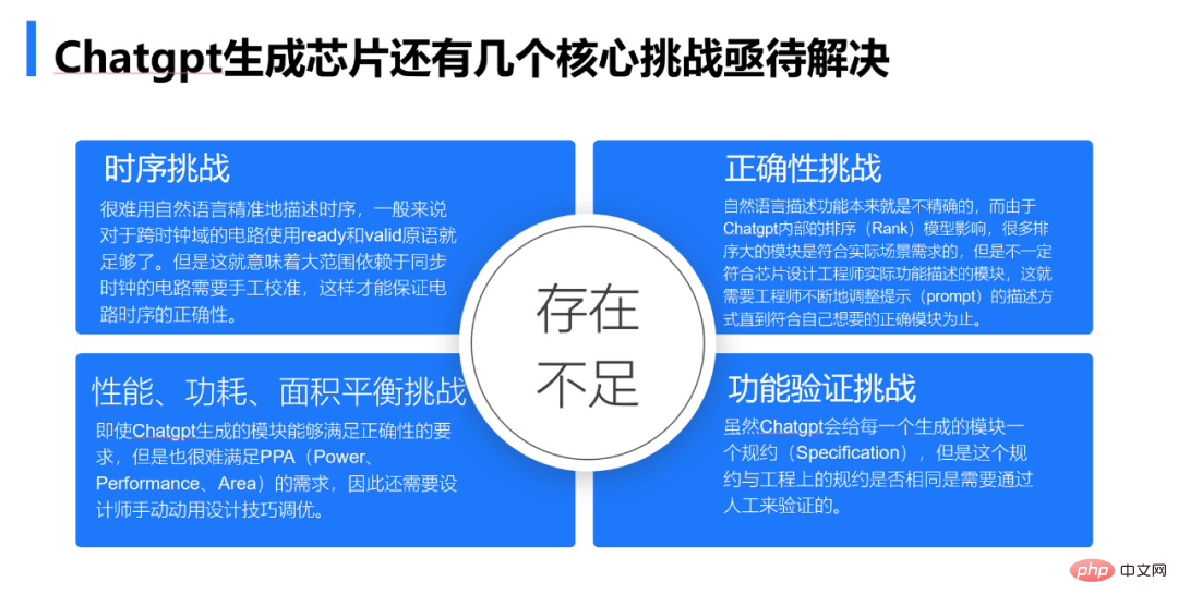 스마트 EDA 물결이 다가오고 있습니다. ChatGPT는 칩 설계에 어떻게 도움이 됩니까?