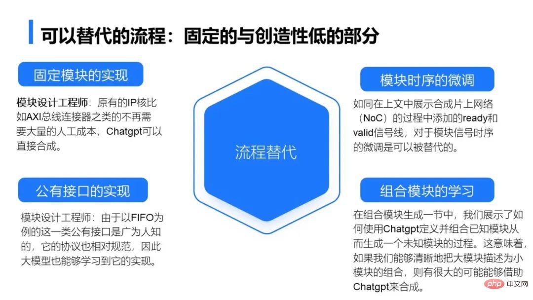 스마트 EDA 물결이 다가오고 있습니다. ChatGPT는 칩 설계에 어떻게 도움이 됩니까?