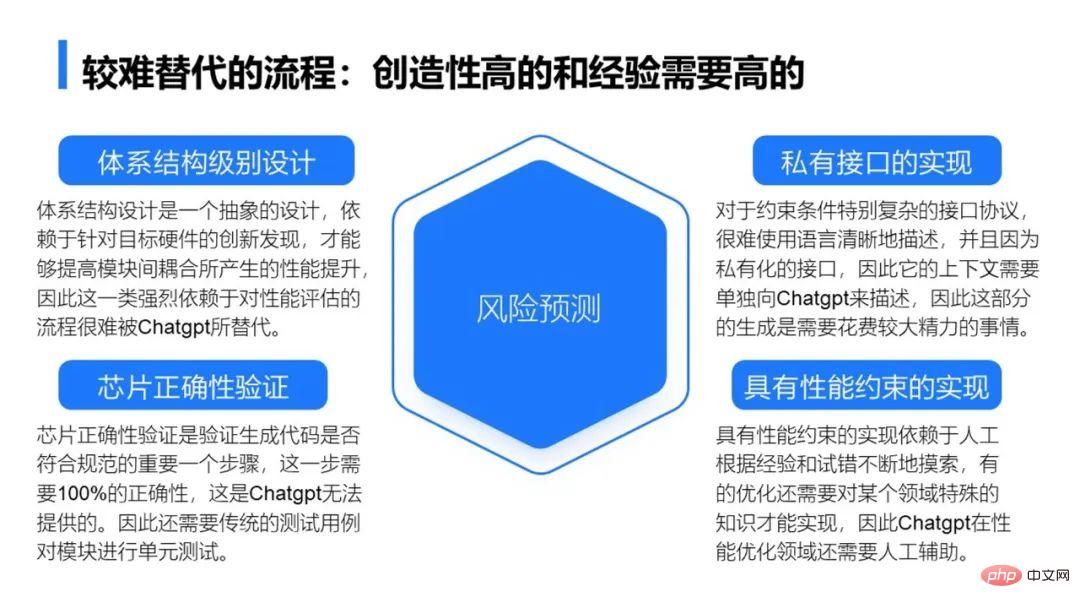 The smart EDA wave is coming, how does ChatGPT help design chips?