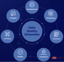 How to improve data quality to better meet the needs of AI projects
