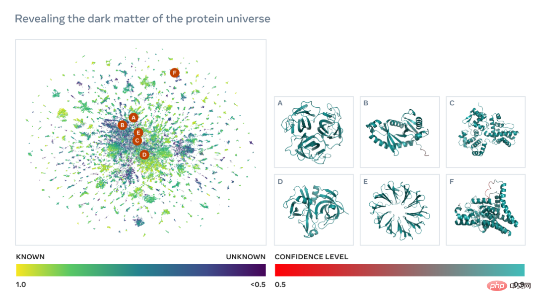 Meta AI opens 600 million+ metagenomic protein structure maps, and 15 billion language models were completed in two weeks