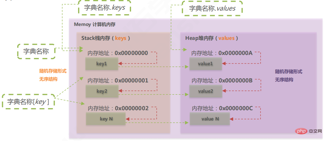 Python掌握並熟悉列表、元祖、字典、集合資料類型