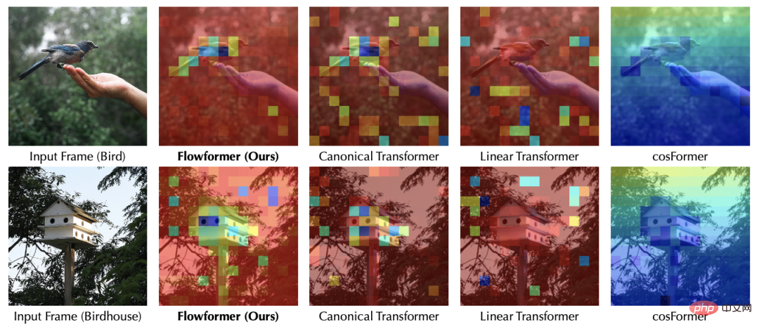 Tâches courantes ! Tsinghua propose le réseau fédérateur Flowformer pour atteindre une complexité linéaire ICML2022