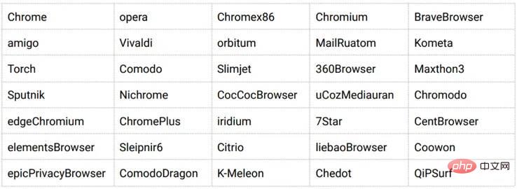 新的恶意软件通过伪造的 Windows 11 下载页面感染 PC