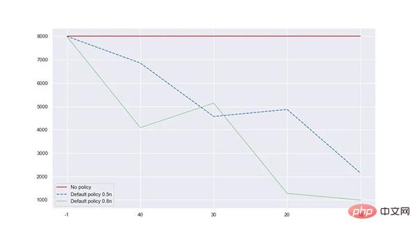 최신 오픈 소스: 효율적인 Python 범용 개체 풀링 라이브러리