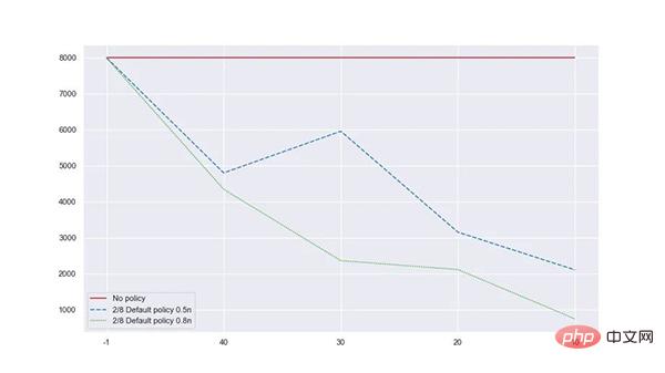 최신 오픈 소스: 효율적인 Python 범용 개체 풀링 라이브러리