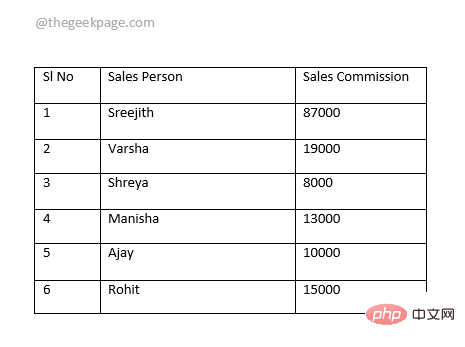 Bagaimana untuk mengisih kandungan dalam jadual Microsoft Word