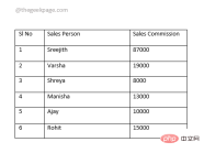 How to sort content in a Microsoft Word table
