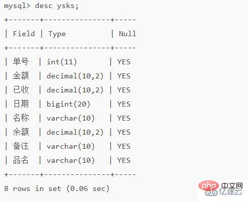 mysql如何查詢字段數量