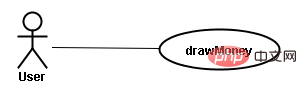 Example analysis of strategy pattern and state pattern in java design patterns