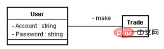 Beispielanalyse von Strategiemustern und Zustandsmustern in Java-Entwurfsmustern