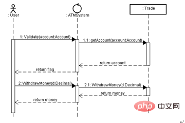 Example analysis of strategy pattern and state pattern in java design patterns