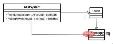 Example analysis of strategy pattern and state pattern in java design patterns