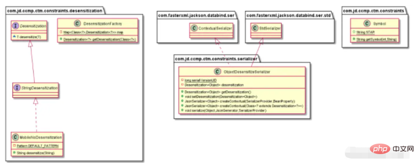 How to use Jackson serialization to achieve data desensitization in Java