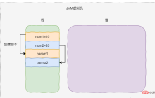 Java中为什么只有值传递