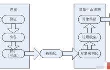 Java如何初始化类与对象