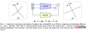Is AI development ushering in unification in 70 years? Ma Yi, Cao Ying, Shen Xiangyang's latest AI review: exploring the basic principles and 'standard model' of intelligence generation