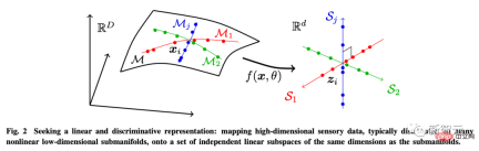 Is AI development ushering in unification in 70 years? Ma Yi, Cao Ying, Shen Xiangyang's latest AI review: exploring the basic principles and 'standard model' of intelligence generation