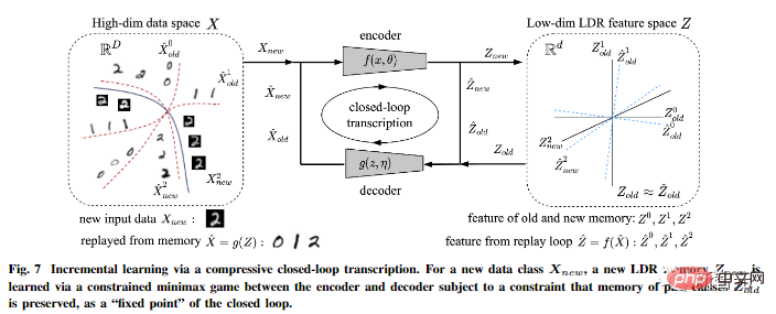 Leitet die KI-Entwicklung die Vereinigung in 70 Jahren ein? Ma Yi, Cao Ying, Shen Xiangyangs neueste KI-Rezension: Erkundung der Grundprinzipien und des „Standardmodells“ der Intelligenzgenerierung