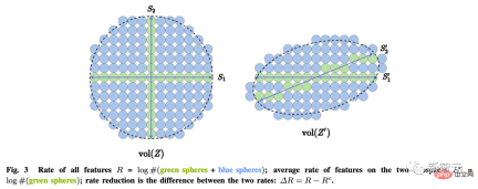 Is AI development ushering in unification in 70 years? Ma Yi, Cao Ying, Shen Xiangyang's latest AI review: exploring the basic principles and 'standard model' of intelligence generation