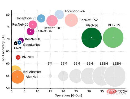 Quantitative model of parallel computing and its application in deep learning engine