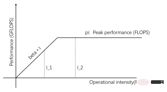 Quantitative model of parallel computing and its application in deep learning engine