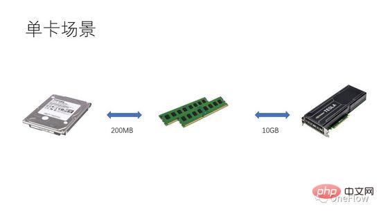 平行計算的量化模型及其在深度學習引擎的應用