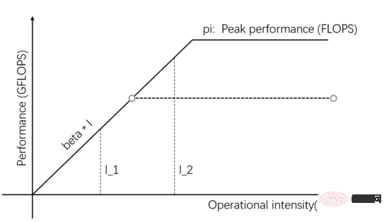 Quantitative model of parallel computing and its application in deep learning engine