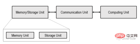 Quantitative model of parallel computing and its application in deep learning engine