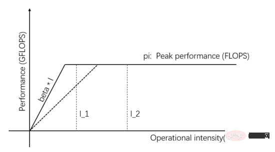 Quantitative model of parallel computing and its application in deep learning engine