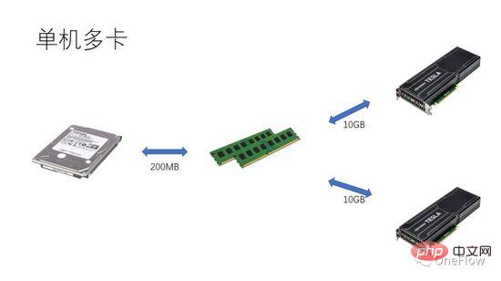 Quantitative model of parallel computing and its application in deep learning engine