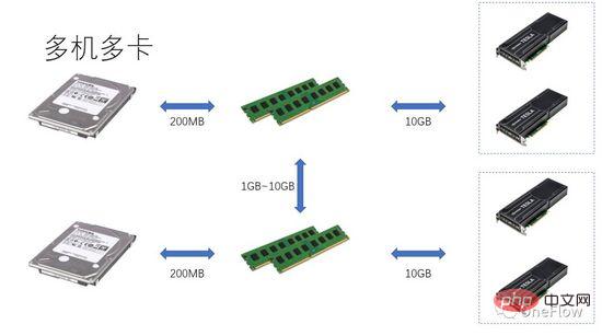 平行計算的量化模型及其在深度學習引擎的應用