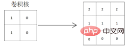 TensorFlow application technology expansion—image classification