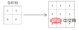 TensorFlow 애플리케이션 기술 확장 - 이미지 분류