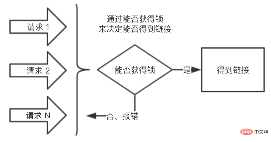 Java重写锁的设计结构和细节是什么