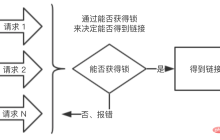 Java重写锁的设计结构和细节是什么