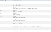 Java Object类中的方法怎么用