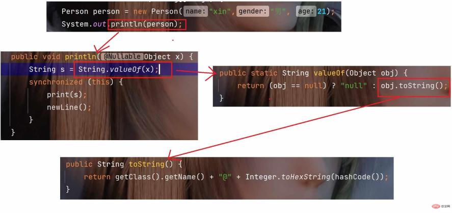 How to use methods in Java Object class