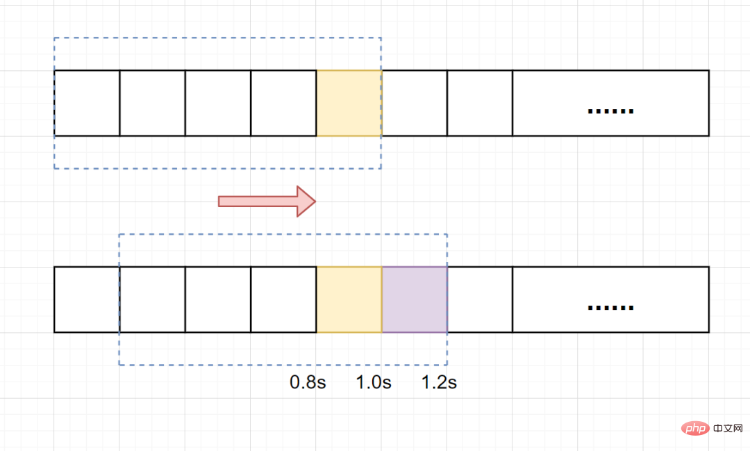 Exemple d'analyse de l'algorithme classique de limitation de courant en Java