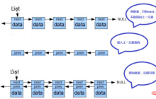 java模拟实现双向链表的方法
