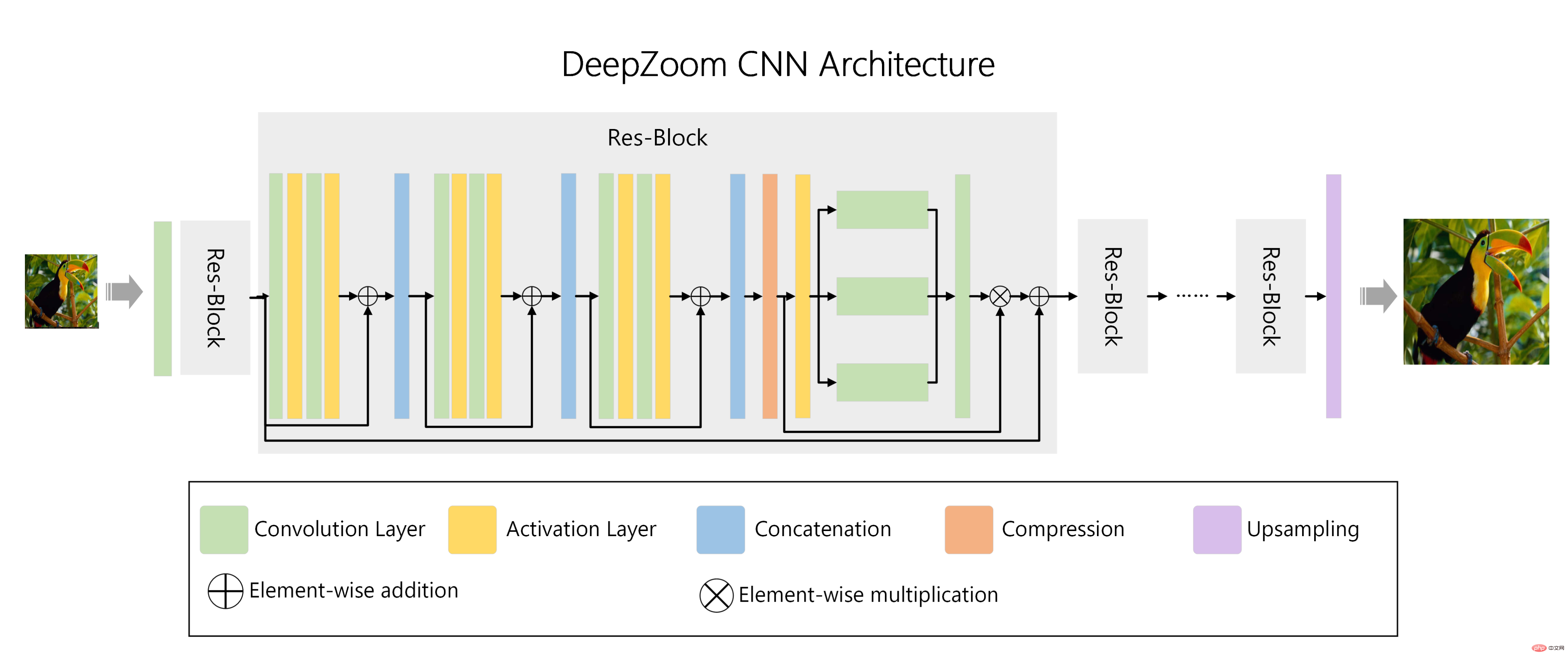 Microsoft Turing Image Super-Resolution は、あらゆる場所の低解像度画像を排除することを約束します