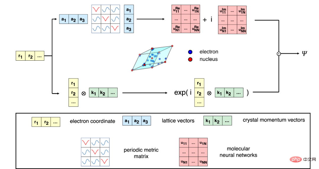 The industry's first neural network wave function suitable for solid systems was published in the Nature sub-journal