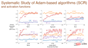 Richard Sutton bluntly stated that convolutional backpropagation has fallen behind, and AI breakthroughs require new ideas: continuous backpropagation